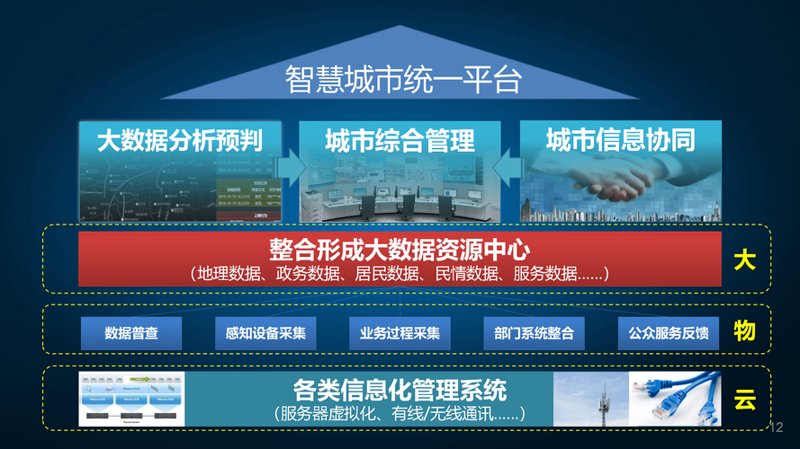 企业信息化之路，如何避开这些误区