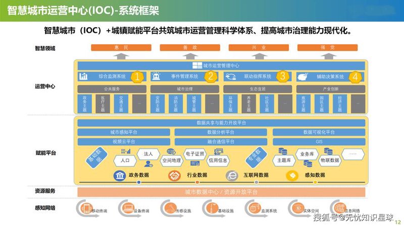 IT技术服务：避开陷阱 走向成功
